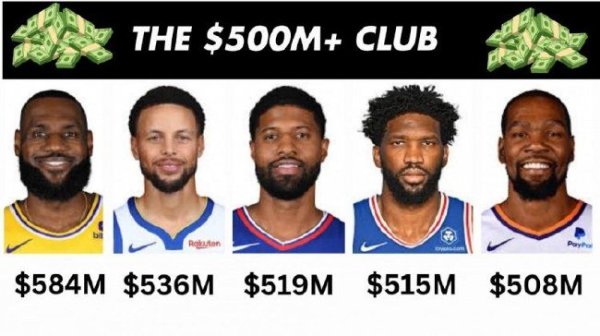 巅峰国际 恩比德办事生存总薪资耕种5亿 并排詹库杜乔治