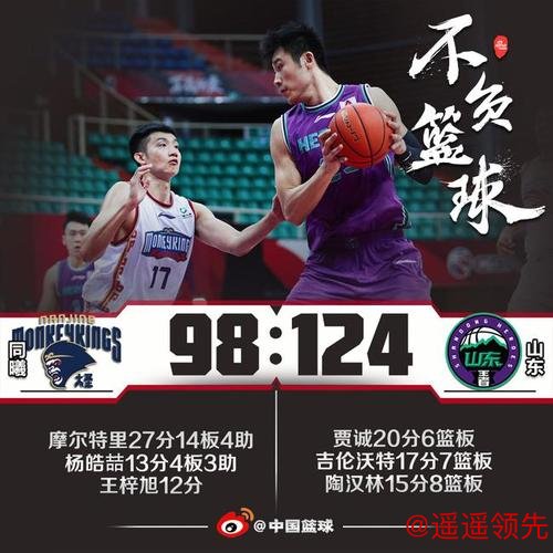 巅峰国际 贾诚20分摩尔特里27+14 山东胜同曦锁定季后赛